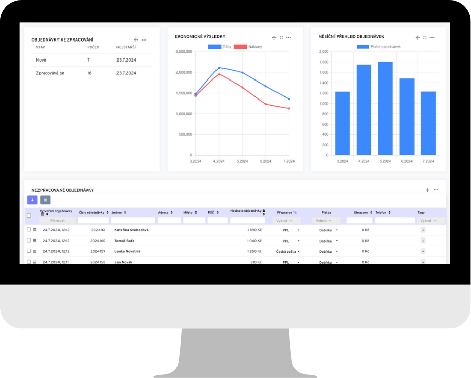 Přehled o celém e-shopu na dashboardu