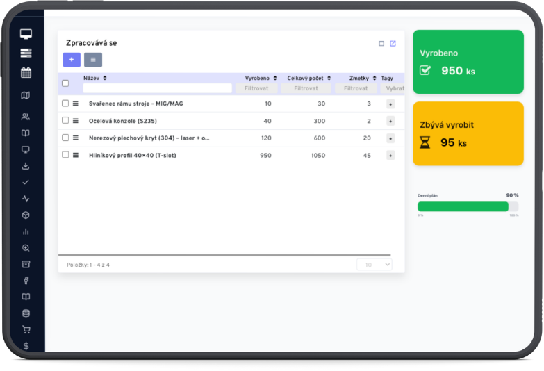 Tablet pro obsluhu výroby