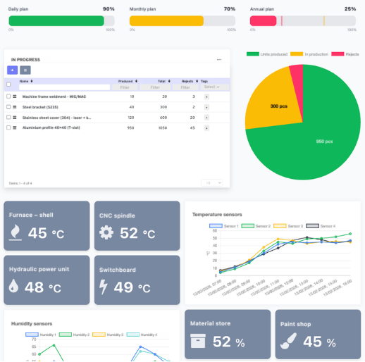 Dashboards