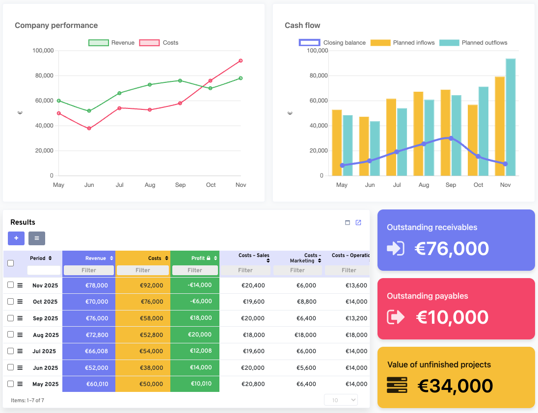 FROGGATE dashboard