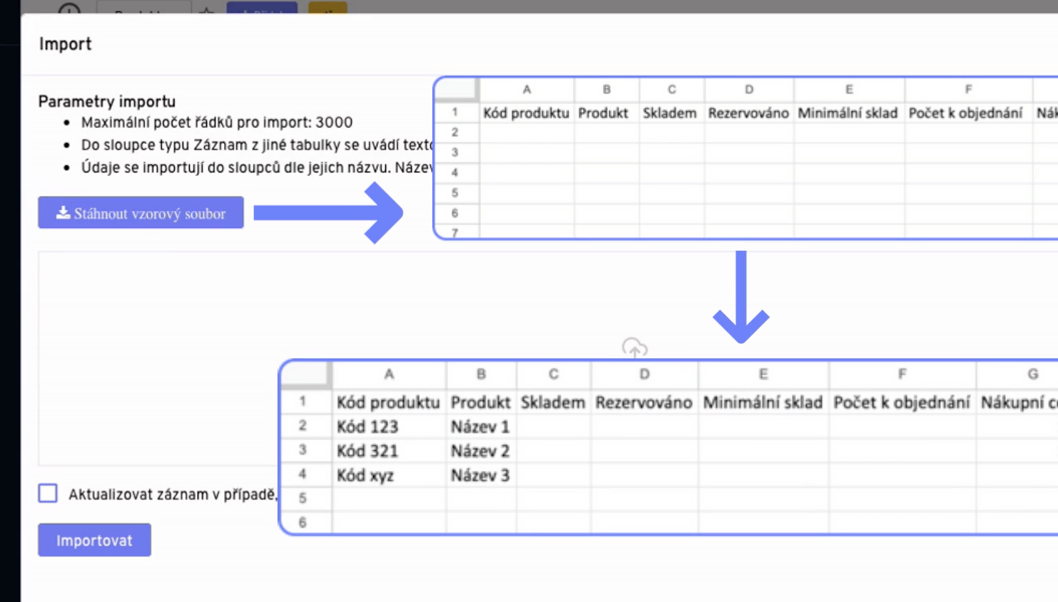 Importy, exporty a aktualizace